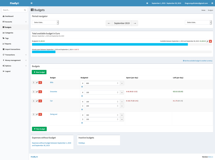 Overview of all budgets