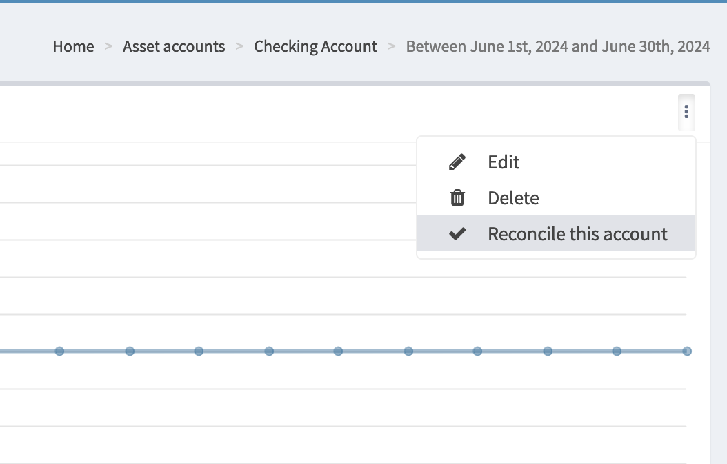 The button is at the top of the chart
