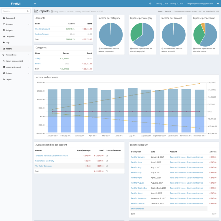 Default category report