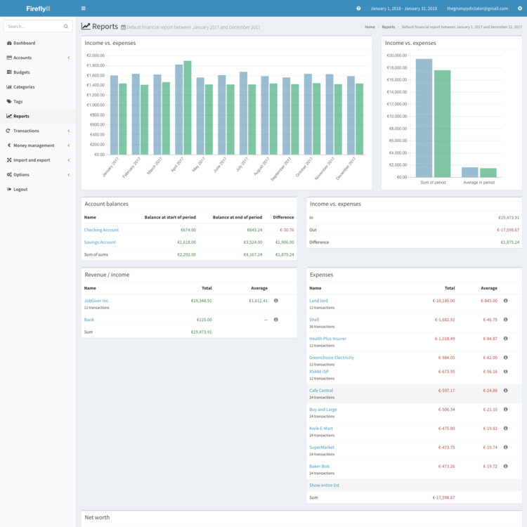 Default financial report