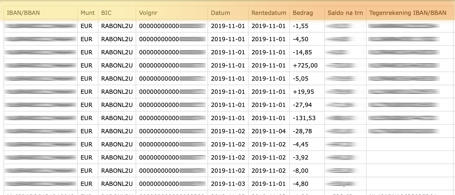 A CSV file with headers A CSV file with headers